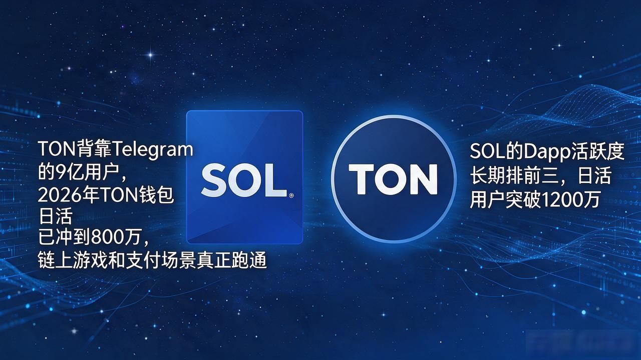 最新数字货币最强阵容_2026年数字货币最强阵容推荐_BTC ETH SOL TON投资价值分析