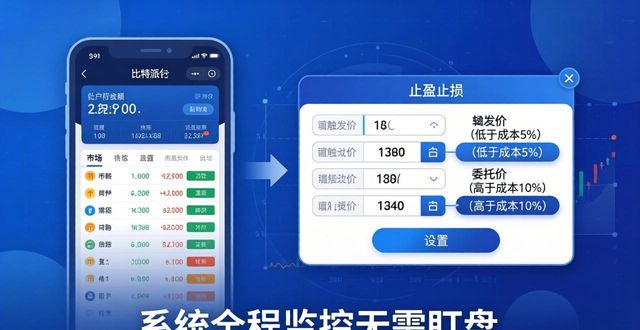 比特派钱包交易策略设置 两步搞定