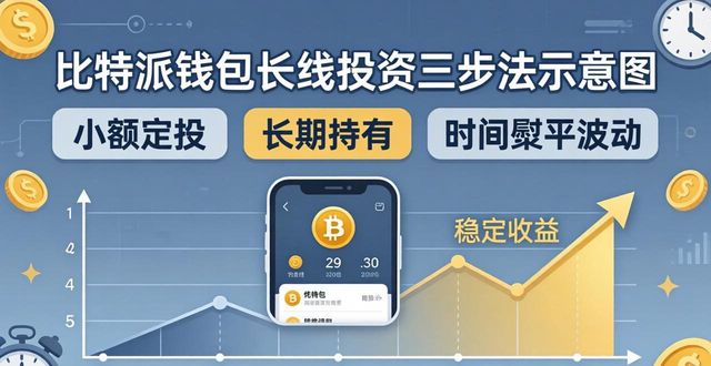 比特派钱包长线投资三步法