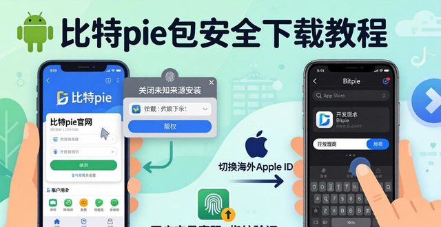 比特派钱包下载：安全避坑三招