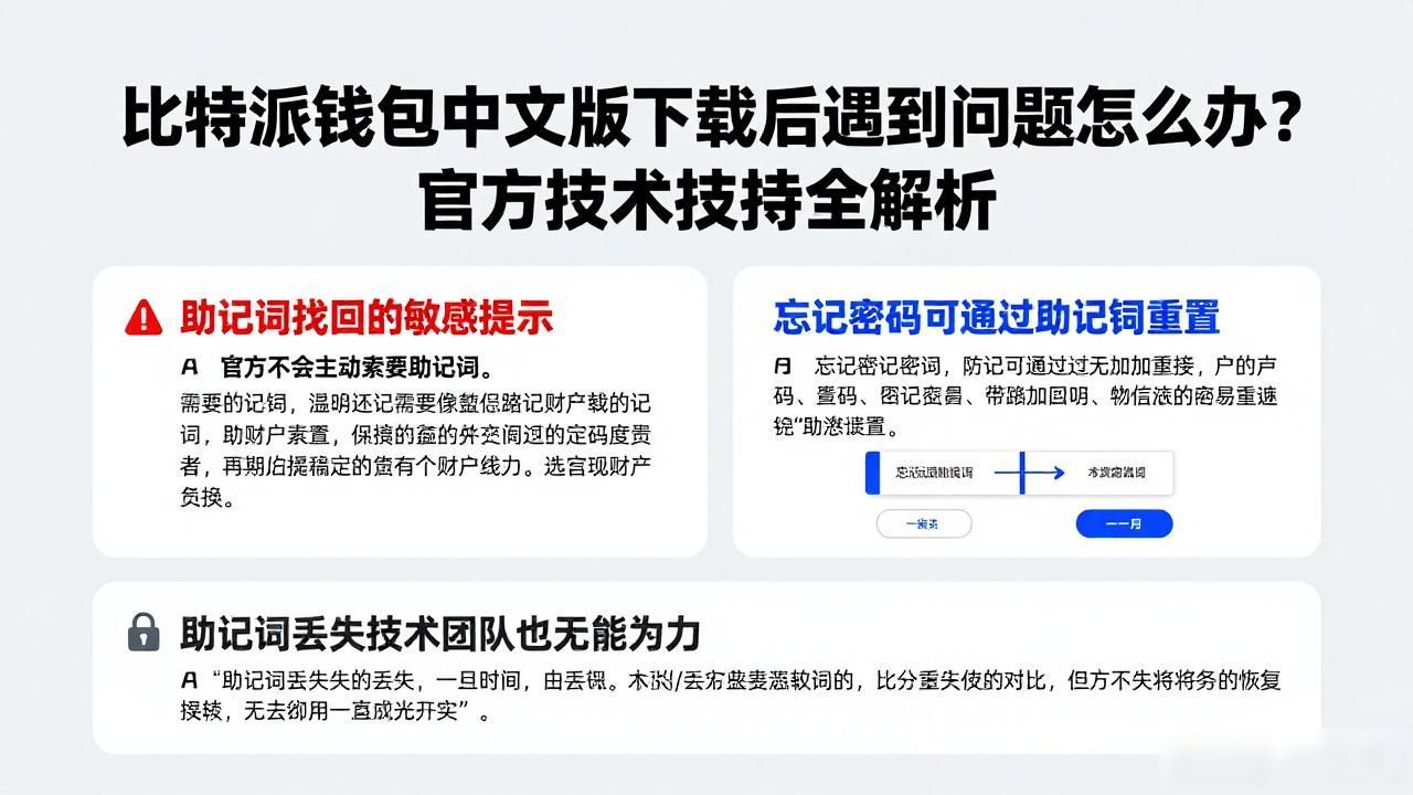 比特派钱包中文版使用问题_比特派钱包转账延迟解决方法_比特派钱包app官方下载中文版的技术支持与服务