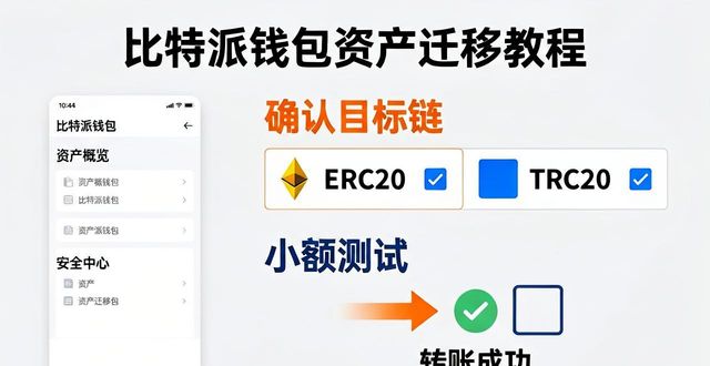比特派钱包的资产迁移及备份策略_比特派钱包助记词备份_比特派钱包资产迁移