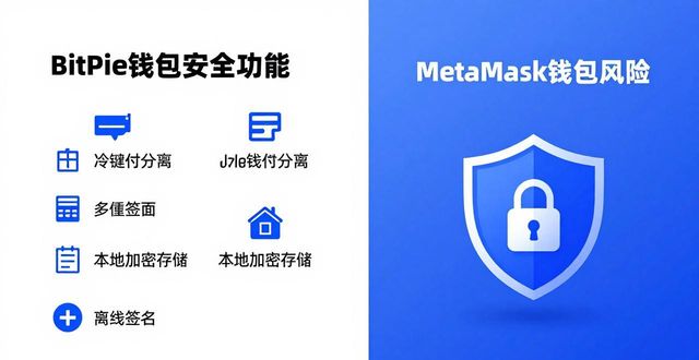 BitPie钱包与其他钱包功能对比：谁更好用？