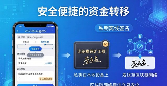 比特派钱包新版API接口怎么用