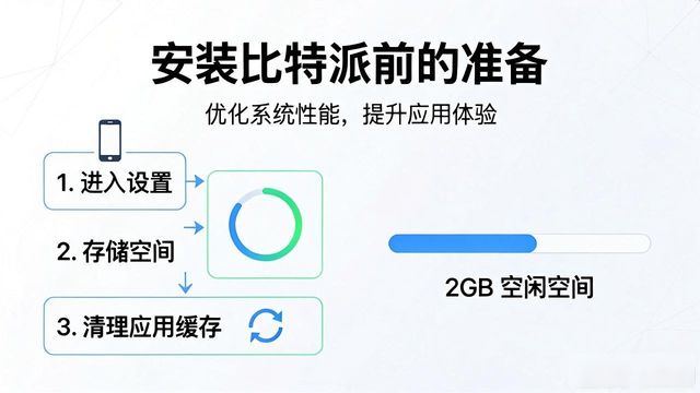 如何在比特派Bitpie正式版下载中进行数据优化_安装前网络环境选择_比特派Bitpie下载优化