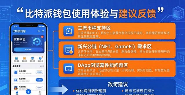 比特派钱包使用体验与建议反馈
