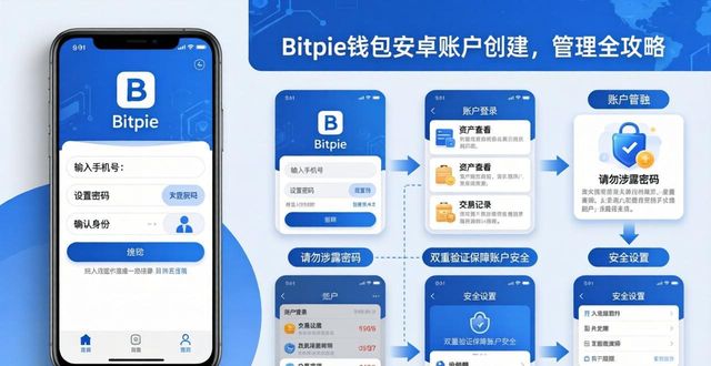 Bitpie钱包安卓账户创建与管理全攻略