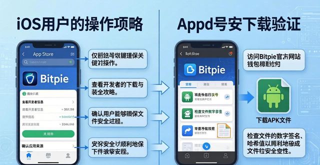 Bitpie钱包下载安装全攻略：新人零基础到安全使用
