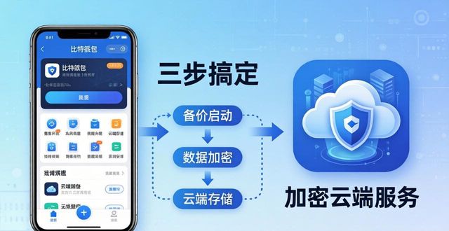 多设备同步比特派钱包数据？三步搞定跨平台备份