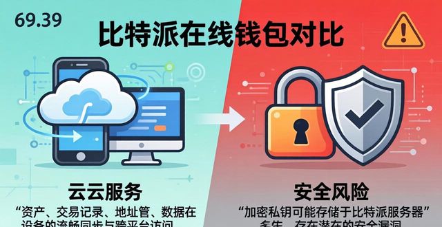 比特派本地钱包和在线钱包哪个好？安全与使用体验大对比