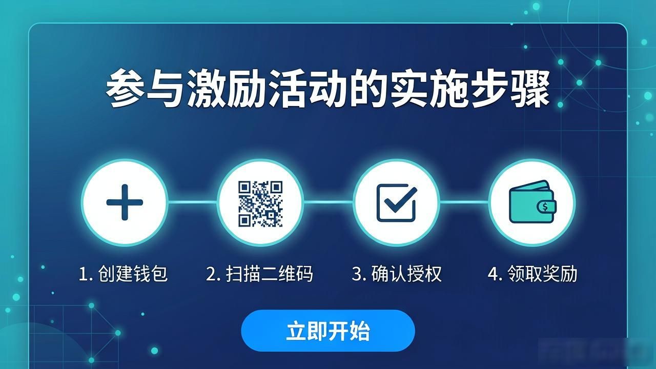 比特派钱包激励政策内容_比特派Bitpie钱包app的激励政策与实施步骤_比特派钱包激励活动参与步骤