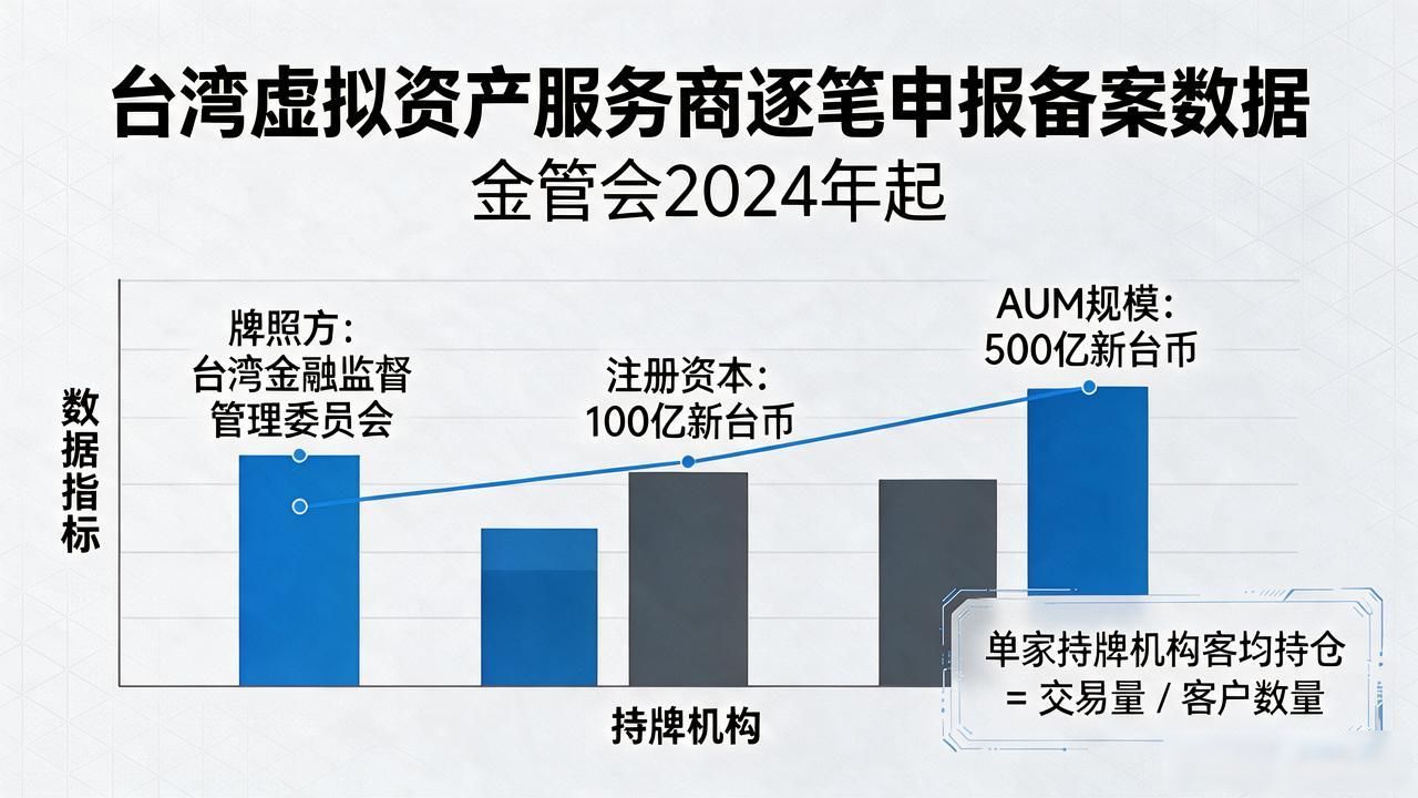 台湾数字货币数据_台湾交易所链上数据解读方法_台湾数字货币数据分析数据来源