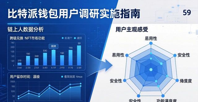 比特派钱包app官方下载：用户调研实施指南