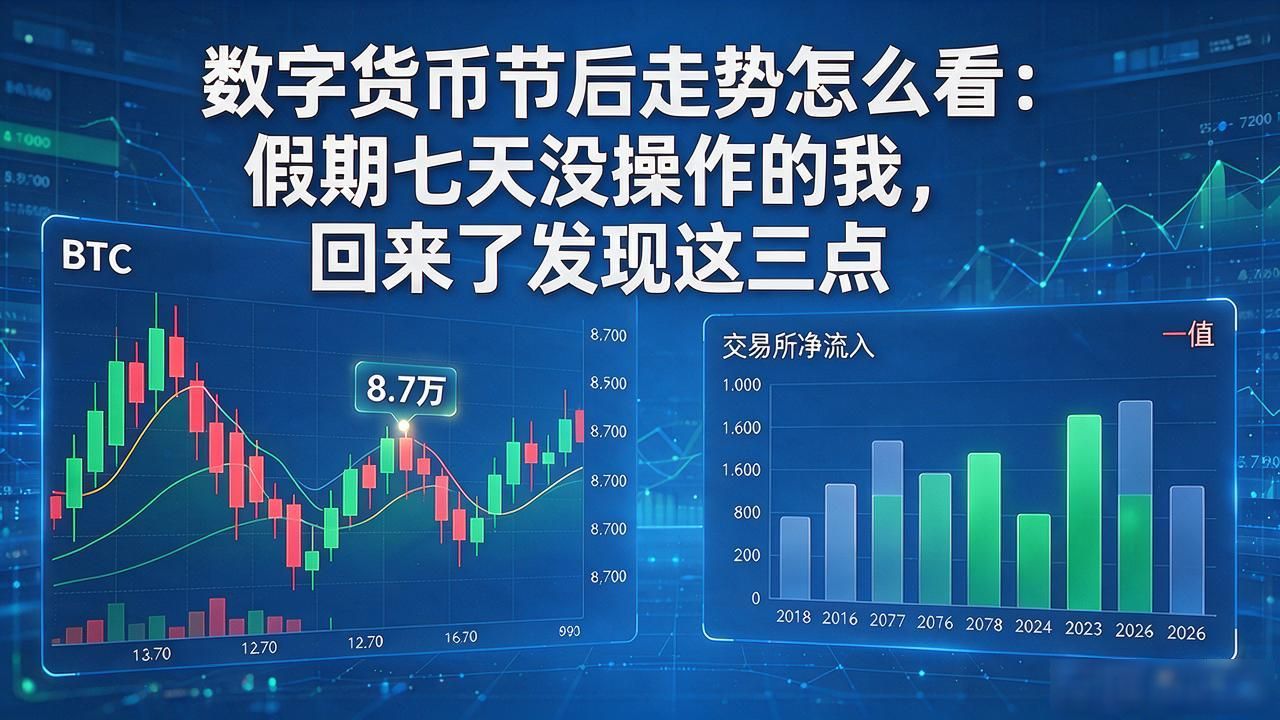 BTC价格支撑位判断_数字货币节后走势_数字货币节后走势分析