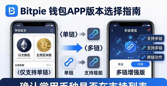 Bitpie钱包APP版本怎么选？教你三步搞定