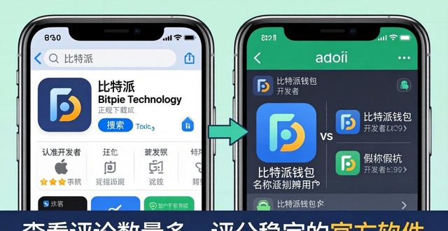 比特派钱包下载避坑指南