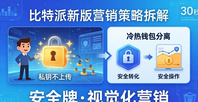 比特派新版 营销策略拆解