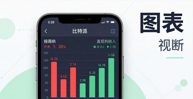 比特派交易统计一看就懂