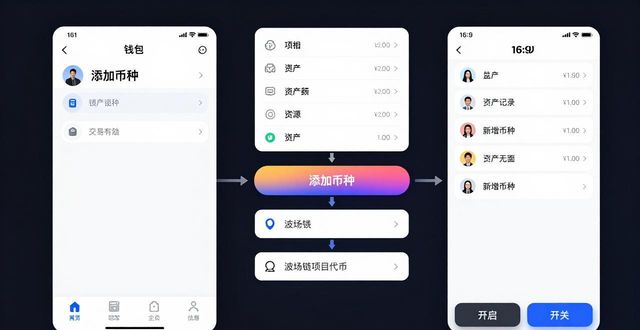 比特派钱包怎么下载？多币种存储交易一次学会