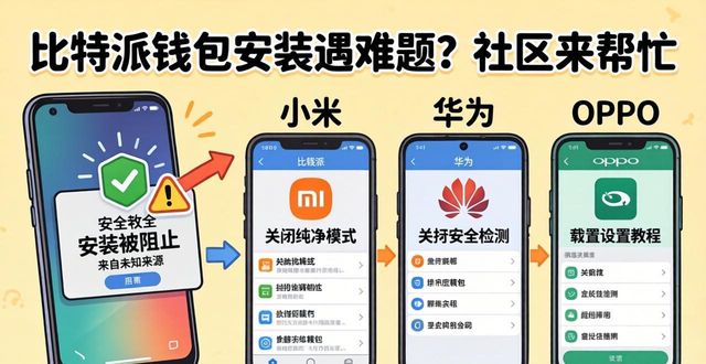 比特派钱包手机安装问题解决方法_比特派钱包官网下载安装教程_比特派钱包官网的社区支持网络，如何帮助用户解决在下载安装过程中遇到的问题？