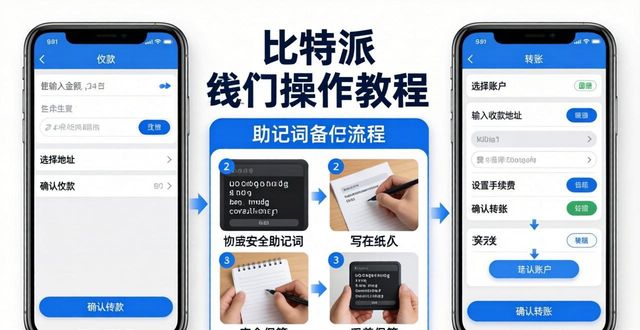 比特派钱包下载后不会用？客服指南与操作示范