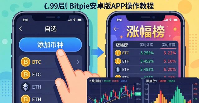 自选币种添加ETH涨跌幅_如何在Bitpie安卓版APP中获取实时市场行情？_Bitpie安卓版APP市场行情