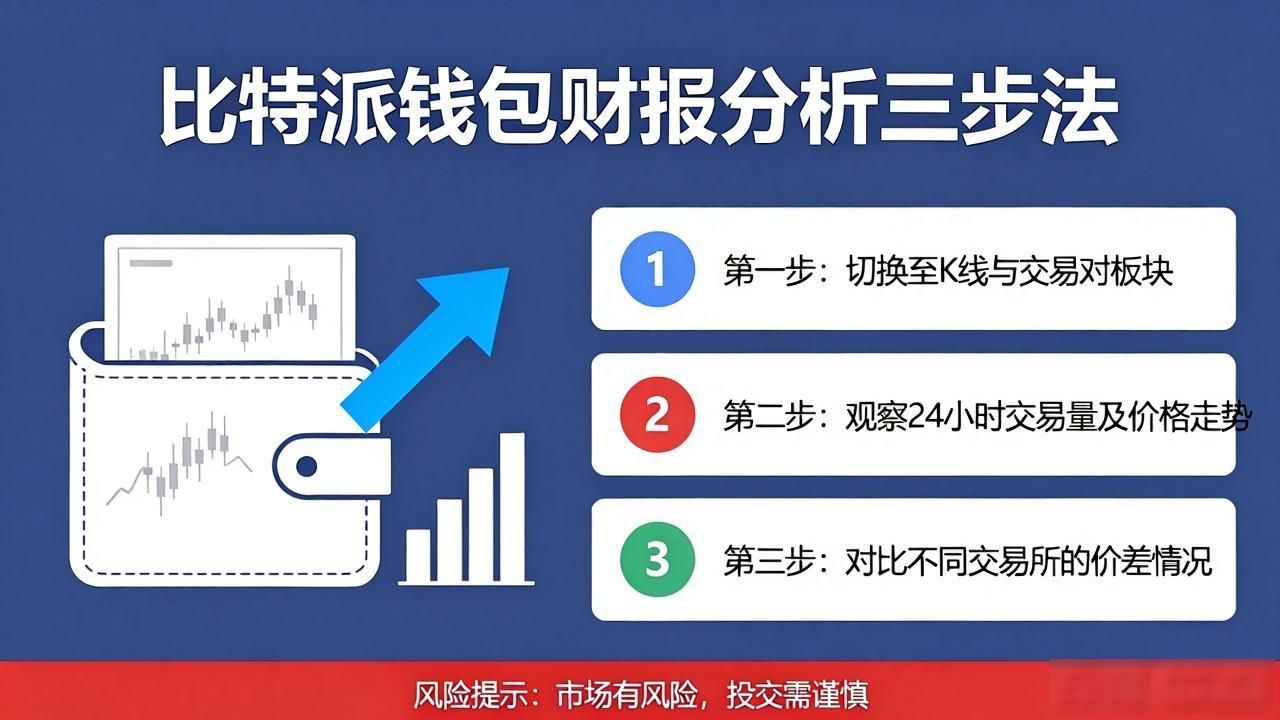如何在比特派钱包app官方版下载中分析财务报告？_代币合约地址持币地址分布_比特派钱包财务分析
