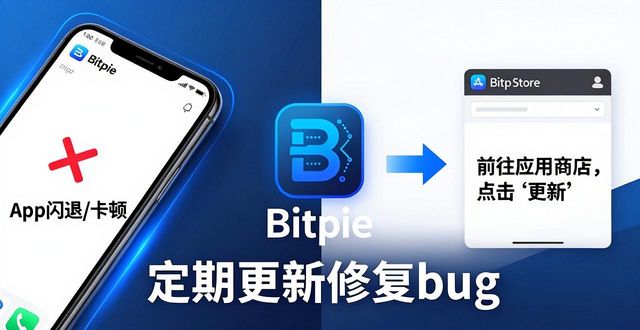 Bitpie官网访问问题解决方法_Bitpie钱包app官网的技术支持与解决方案_Bitpie钱包故障排除